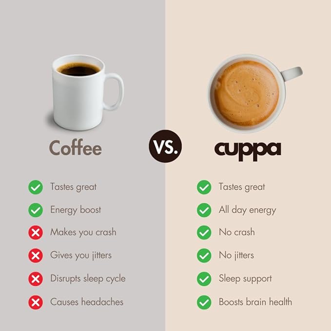 Cuppa French VanillaHealthy Mushroom Instant Coffee with Lion's Mane & Ashwagandha for All Day Energy & Focus - No Crash or Jitters - Nootropics for Brain Health, Gut Health, Immunity, Stress, Memory + Mood - 30 Servings