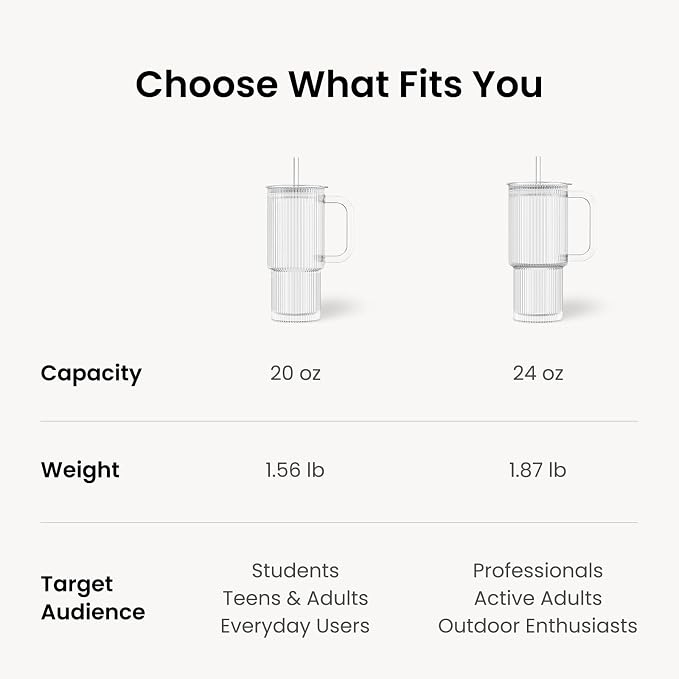 INSETLAN 20oz Ribbed Glass Tumblers with Lids and Handles, 4-Pack Reusable Cups with Glass Straws for Iced Coffee, Smoothies, Matcha, Water, Thick-Walled Drinking Glasses for Daily Use and Travel - Image 9