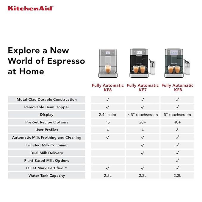 KitchenAid Fully Automatic Espresso Machine KF6, KES8556PL, Porcelain White