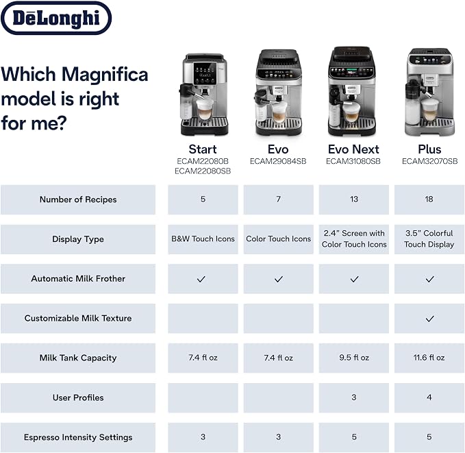 De'Longhi Magnifica Plus Automatic Espresso Machine, Milk Frother, Silver | #1 Worldwide Espresso Machine Maker, 18 One-Touch Recipes, Frother, Built-In Grinder, 4 User Profiles - Image 7