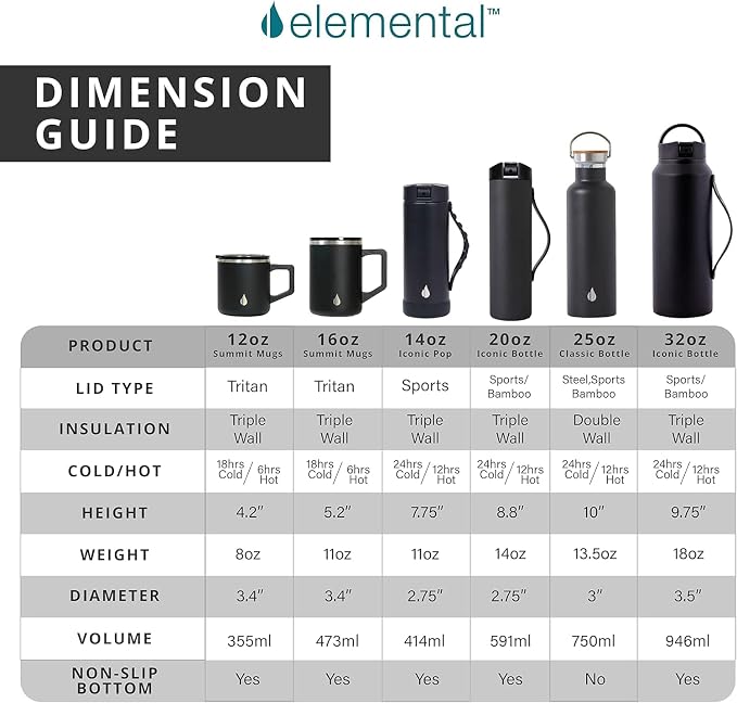 Elemental Insulated Coffee Mug - Triple-Wall Stainless Steel Summit Travel Cup for Hot and Cold Drinks - Thermal Coffee Mug with Lid and Handle for Camping, Office & Travel 16oz - Black - Image 9