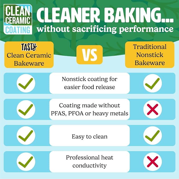 Tasty Clean Ceramic Round Cake Pans Set, 2-Pack of 9-Inch Cake Pans, Durable Aluminized Steel for Professional Results, Clean Ceramic Nonstick Coating, Oven Safe to 425ยฐF, Dishwasher Safe, Aqua - Image 7