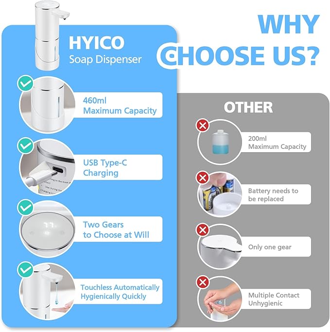 Automatic Soap Dispenser Touchless, 15.55 oz/460mL USB C Rechargeable Hand Sanitizer Dispenser with Auto Clean, 5 Adjust Volume,°C&℉ Display, Waterproof Pump for Bathroom Kitchen (White-Liquid)