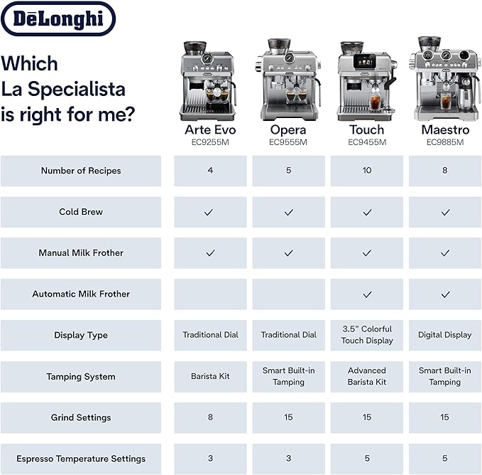 De'Longhi La Specialista Maestro Espresso Machine with Grinder, Auto & Manual Milk Frother โ Bean-to-Cup Cold Brew Coffee with Cold Extraction Technology, Variable Temp & Tamping Tool, 8 Drink Presets