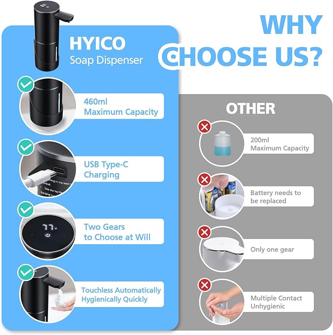 Automatic Foaming Soap Dispenser Touchless, 15.55 oz/460mL USB C Rechargeable Hand Sanitizer Dispenser with Auto Clean, 5 Adjust Volume,°C&℉ display, Waterproof Pump for Bathroom Kitchen (Black)