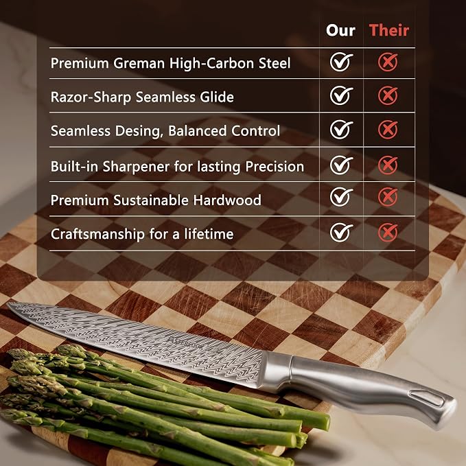 Knife Set, Astercook 21 Pieces Kitchen Knife Set with Built-in Sharpener, German Stainless Steel Knife Block Set, Razor-Sharp Knives with Full-tang Handle, Dishwasher Safe Kitchen Utensils Set - Image 9
