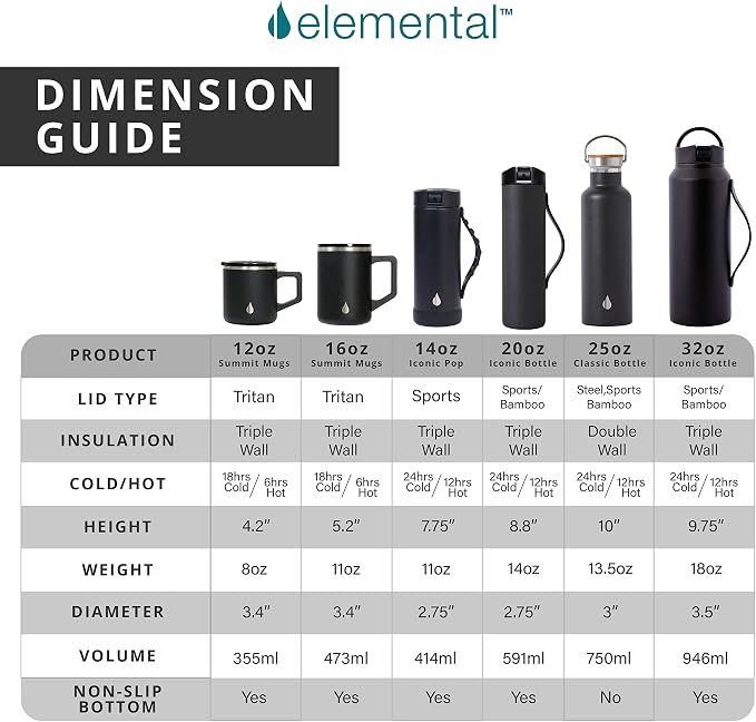 Elemental Insulated Coffee Mug - Triple-Wall Stainless Steel Summit Travel Cup for Hot and Cold Drinks - Thermal Coffee Mug with Lid and Handle for Camping, Office & Travel 16oz - Teakwood - Image 8