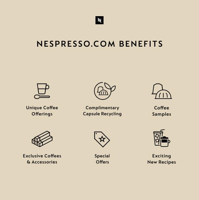 Nespresso Capsules Vertuo, Odacio, Medium Roast Coffee, 30-Count Coffee Pods, Brews 7.8oz.