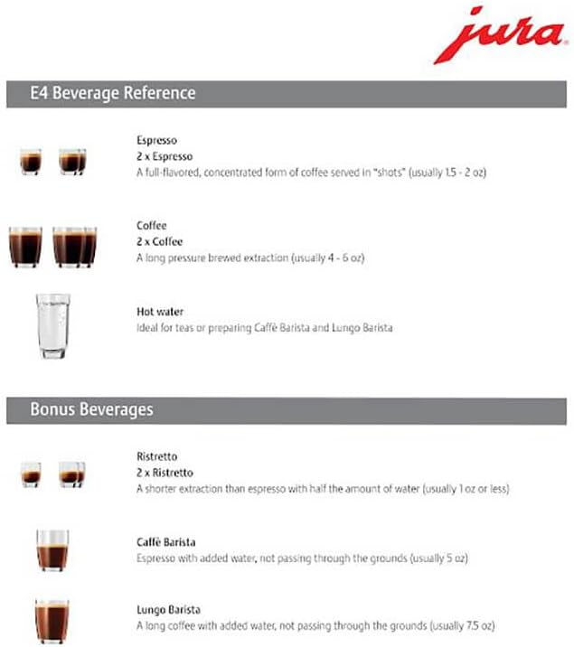 Jura E4 Piano Black Automatic Coffee Machine - Image 4