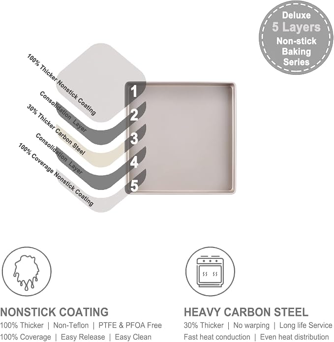 CHEFMADE 11-Inch Baking Sheet Pan, Non-Stick & Dishwasher Safe Square Jelly Roll Bakeware for Oven Roasting Meat Bread Battenberg Pizzas Pastries 11.2" x 11.2" x 1.4" (Champagne Gold) - Image 3