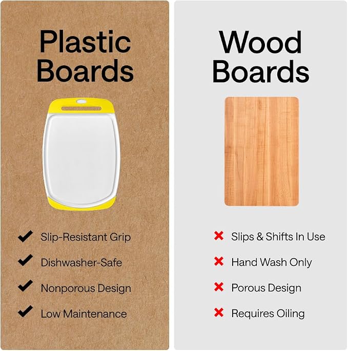 GORILLA GRIP BPA-Free Reversible Kitchen Cutting Board Set of 3, US Designed, Nonporous, Juice Grooves Catch Liquid, Slip Resistant Border, Dishwasher Safe, Durable Large Food Chopping Boards, Yellow - Image 4