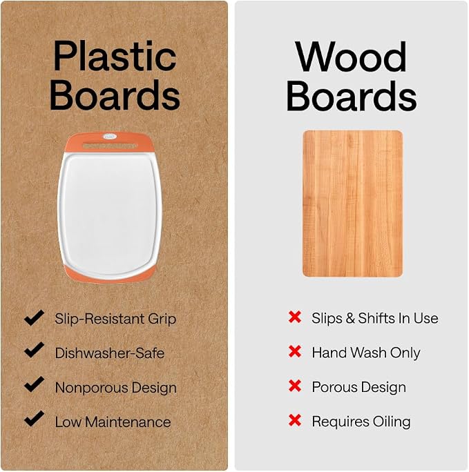 GORILLA GRIP BPA-Free Reversible Kitchen Cutting Board Set of 3 US Designed, Nonporous, Juice Grooves Catch Liquid, Slip Resistant Border, Dishwasher Safe Large Food Chopping Boards, Lime Orange Lemon - Image 4