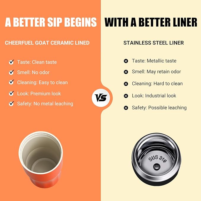 CHEERFUL GOAT Insulated Coffee Mug – Stainless Steel Travel Coffee Tumbler with Ceramic Liner, 12oz Coffee Cup for Hot and Cold Water Coffee at Home, Office, or On the Go (orange) - Image 2