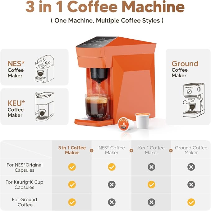 3-in-1 Coffee Maker & Espresso Machine for Pods & Grounds, Fits K Cup/Nes/Grounds, 4 Cup Sizes & Custom Brew Volume/Temp, 4.72" W for Kitchen/Office/Dorms,27 oz Tank - Image 8
