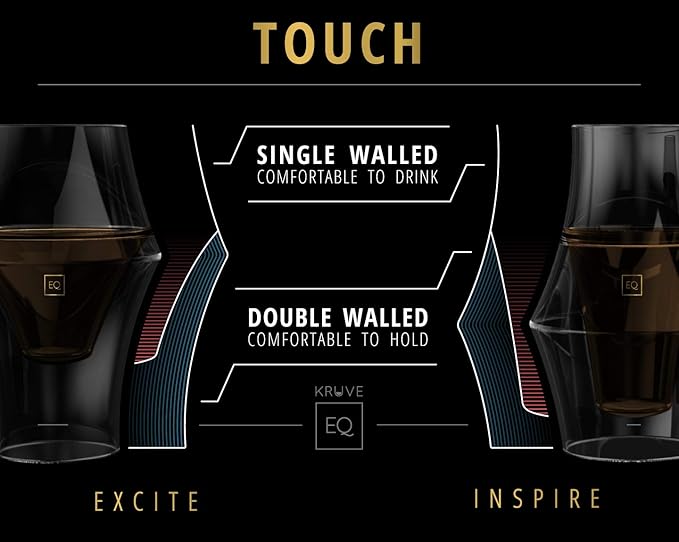 KRUVE EQ Inspire 150ml Handmade Double Wall Coffee Cups, Espresso Cups, and Glass Cups Set of 2 - Heat-Resistant Borosilicate Coffee Mugs, Perfect for Enhancing Aroma and Flavor, Dishwasher Safe