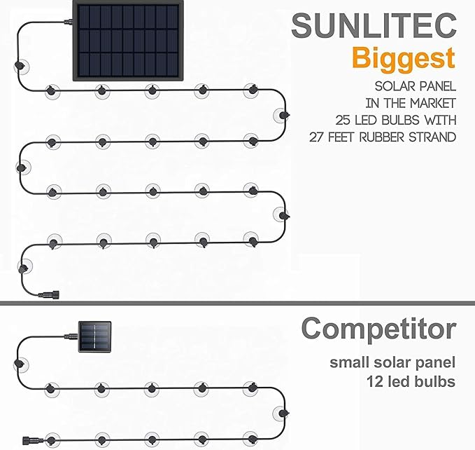 Sunlitec Solar String Lights Waterproof LED Indoor/Outdoor Hanging Umbrella Lights with 25 Bulbs - 27 Ft Patio Light for Deckyard Tents Market Cafe Gazebo Porch Party Decor (25 Light Bulb) - Image 4
