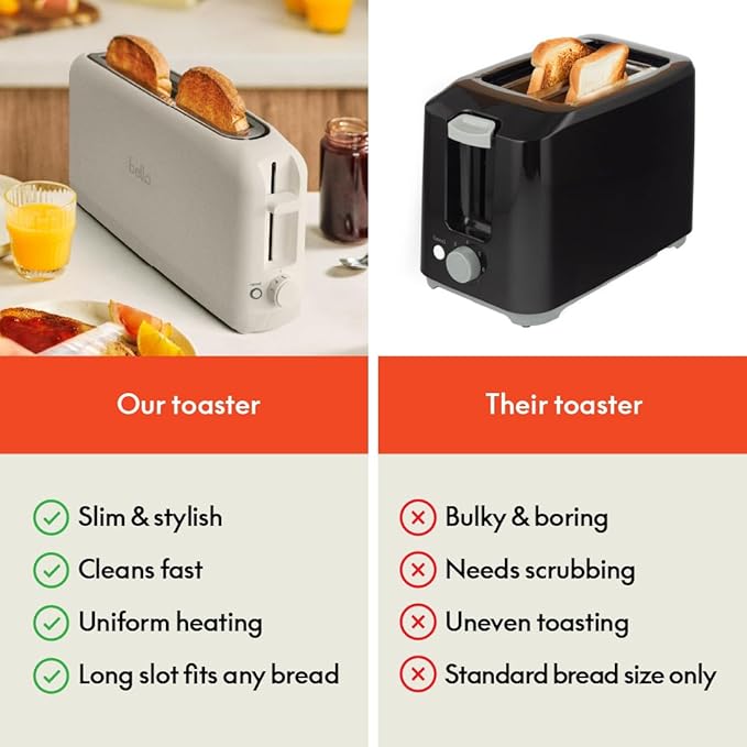bella 2 Slice Slim Toaster,Fits-anywhere™ Kitchenware,6 Setting Shade Control with Reheat & Cancel Buttons,Fits sourdough,10” Long Slot,Anti Jam & Auto Shutoff,900 Watt,Oatmilk,(Pack of 6) - Image 6