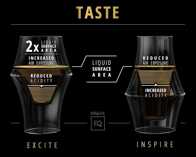 KRUVE EQ Inspire 150ml Handmade Double Wall Coffee Cups, Espresso Cups, and Glass Cups Set of 2 - Heat-Resistant Borosilicate Coffee Mugs, Perfect for Enhancing Aroma and Flavor, Dishwasher Safe