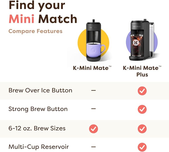 Keurig K-Mini Mate Plus Single-Serve K-Cup Pod Coffee Maker, Compact, 3 Cup Sizes, Brew Over Ice and Strong Button Features, 50 oz Removable Reservoir, Wild Orchid - Image 9