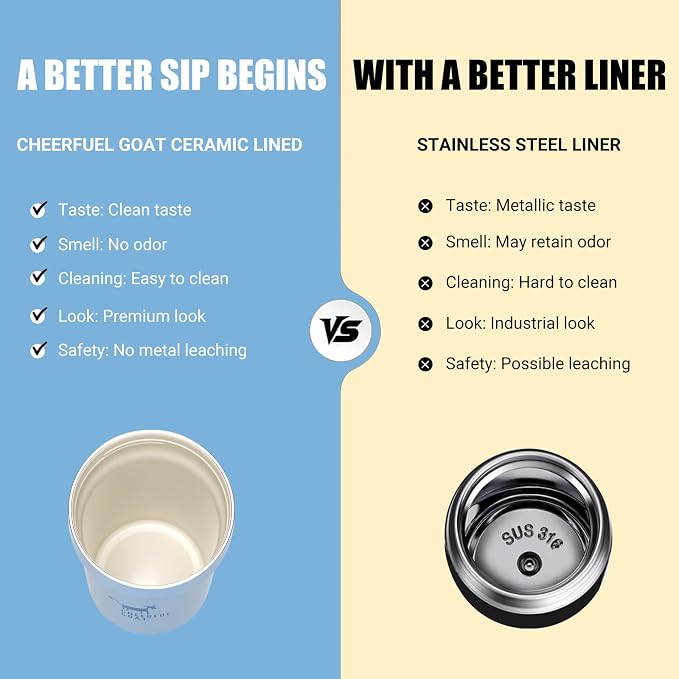 CHEERFUL GOAT Ceramic Lined Coffee Mug – Stainless Steel Travel insulated Tumbler with Ceramic Liner, with lid, 12oz Leak proof Cup for Hot and Cold Water Coffee at Home, Office, or On the Go (Blue) - Image 6