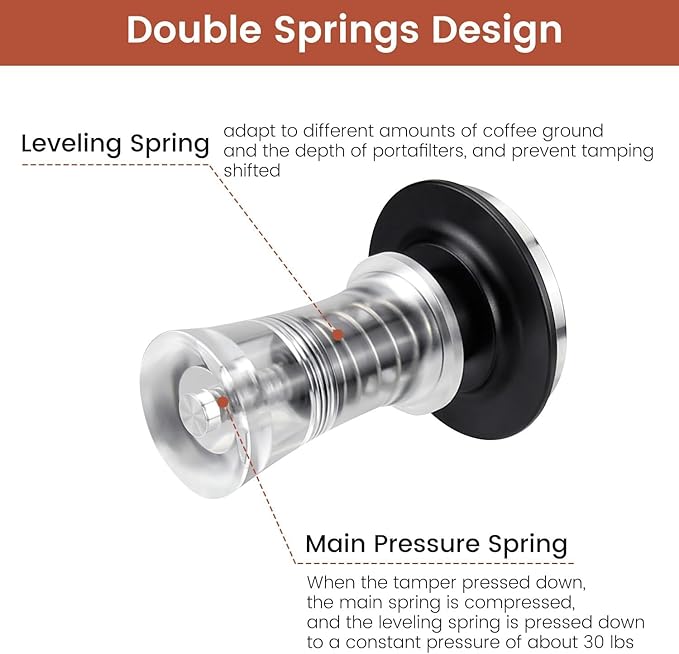 58mm Dual Spring Espresso Tamper – 30lb Calibrated Coffee Tamper with Clear Handle & Observation Bowl – Barista-Grade, Self-Leveling Design for 58mm Portafilters