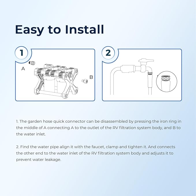 GLACIER FRESH Replacement for Technology RV Water Filtration System, 0.2 Micron Camper Water Filter with Compact 5 Inch Filter, 2-Stage Premium RV Water Filtration System for RVs, Campers and Boats