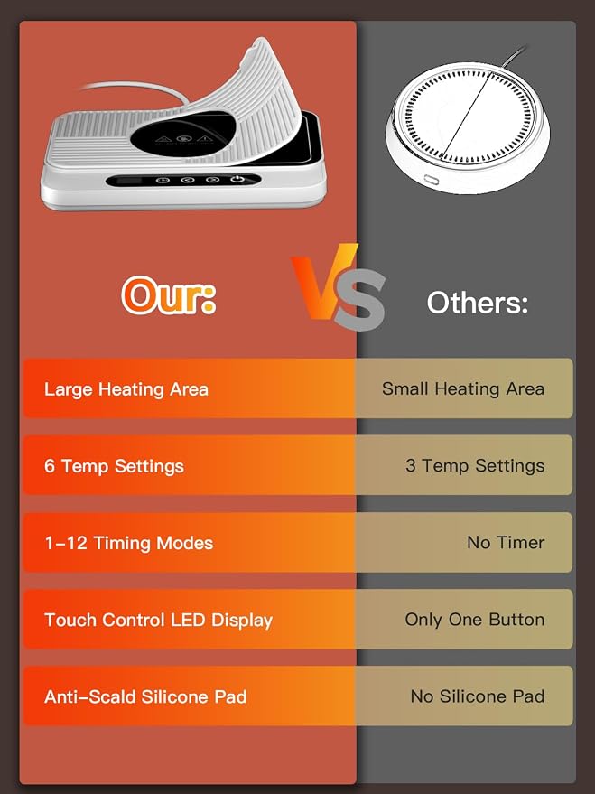 Misby Mug Warmer, 50W Large Heating Panel Coffee Mug Warmer with 6-Temp Settings, 8H Auto Shut-Off, 12H Timer, Ultra-Thin Design, Coffee Cup Warmer for Desk, Ideal for Home, Office, Travel (White) - Image 4