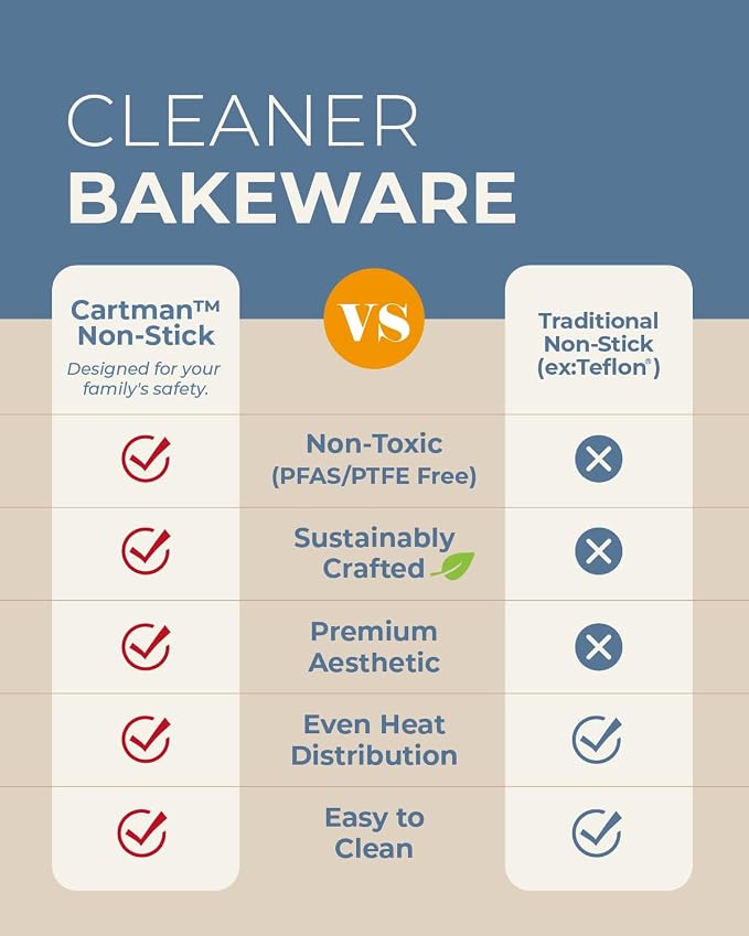CARTMAN 2-Pack Ceramic Muffin Pan 12 Cup with 200 Cupcake Liners, Non-Stick & Non-Toxic Baking Tin for Healthy Muffins and Cupcakes, Perfect for Home Kitchens and Parties - Image 4