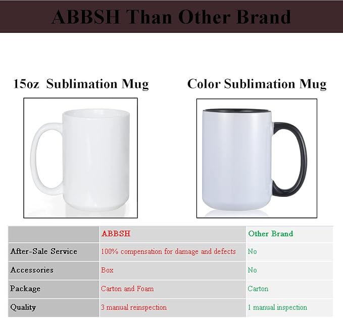 ABBSH Sublimation Coffee mugs, 15 oz White Coffee Mugs Tazas Para Sublimacion Cups With Box for Coffee, Soup, Tea, Milk, Latte, Hot Cocoa Set of 12 - Image 6