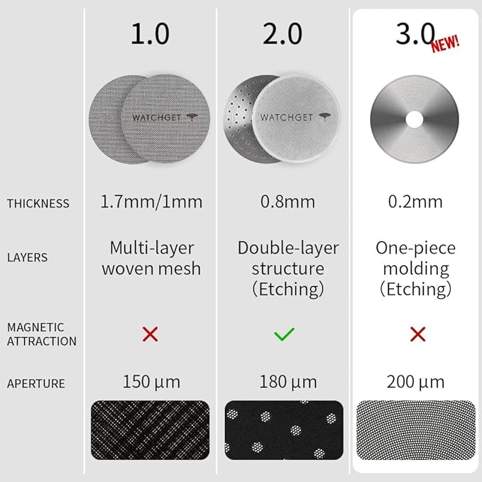 watchget 58.35mm Espresso Puck Screen - 0.2mm Ultra Thin Espresso Filter with Round Hole - Lower Shower Screen - Metal Reusable Coffee Filter for Portafilter Basket 58mm - Puck Screen