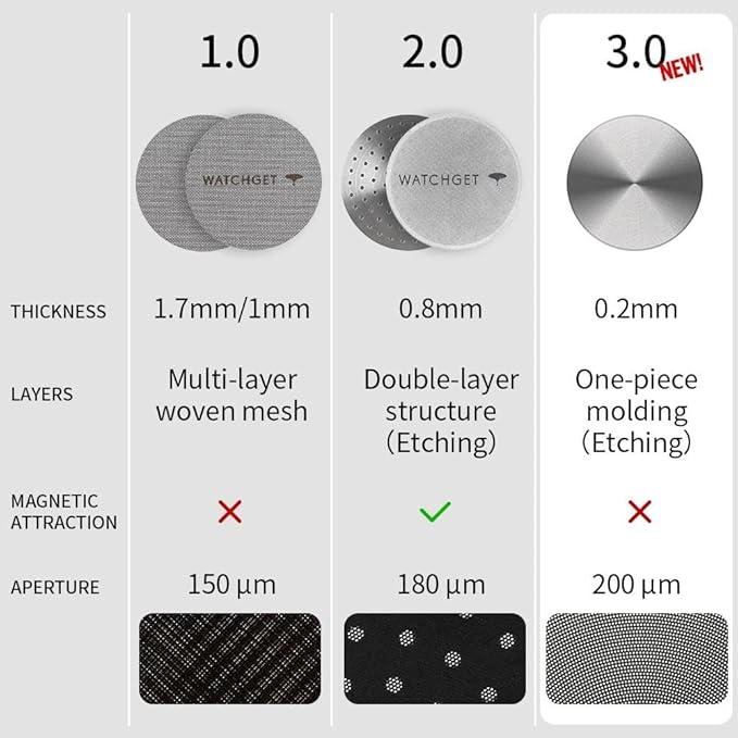 watchget 58mm Espresso Puck Screen - 0.2mm Ultra Thin Espresso Filter - Lower Shower Screen - Metal Reusable Coffee Filter for Portafilter Basket 58mm - Puck Screen