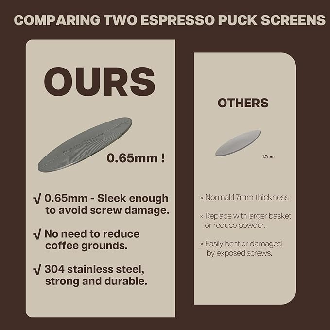 2packs Espresso Puck Screen,53.3mm Puck Screen Compatible With Breville Portafilter 54mm,Mesh Plate For Espresso Coffee Filter Basket,0.65mm Thickness,150μm,Stainless Steel (2 Packs 53.3mm)