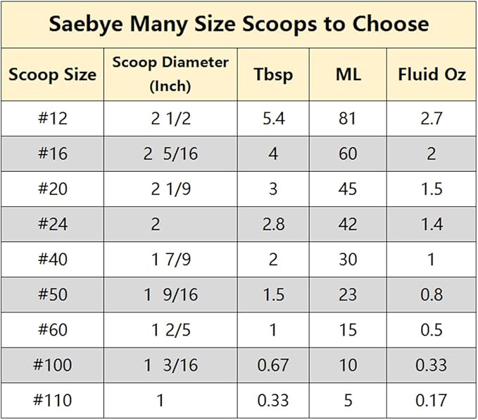 Large Cookie Scoop, 4 Tbsp / 60 MZ / 2 OZ, Size #16 Cookie Dough Scoop, Muffin Scoop for Baking