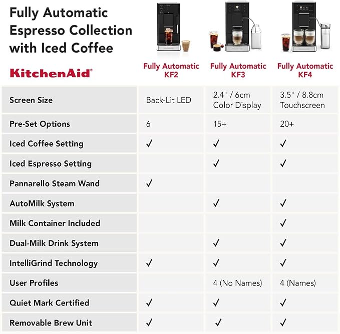 KitchenAid Fully Automatic Espresso Machine KF3 With Iced Coffee, KES8453 | 15+ Hot and Iced Coffee Options, Auto Milk System, Built-in Grinder, Black Matte - Image 10