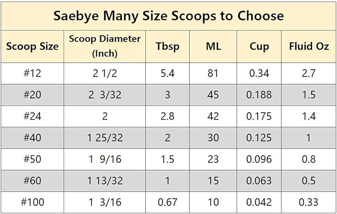2 teaspoon Cookie Scoop, Size #100/2 tsp, Melon Baller Scoop, 1.18 inch/ 30 MM Ball, 18/8 Stainless Steel Mini Ice Cream Scoop, Secondary Polishing