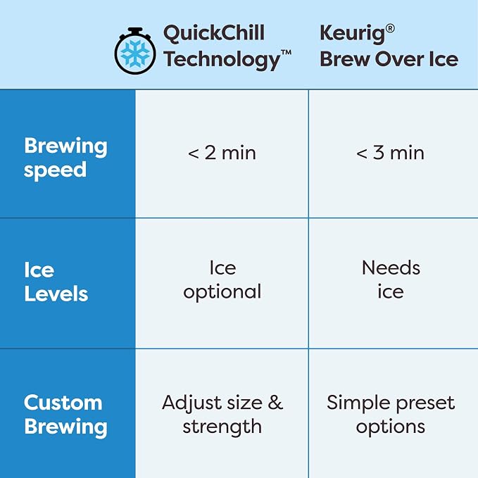Keurig K-Brew+Chill Iced or Hot Single-Serve K-Cup Coffee Maker with MultiStream and QuickChill Technology, 70oz. Removable Reservoir - Image 13