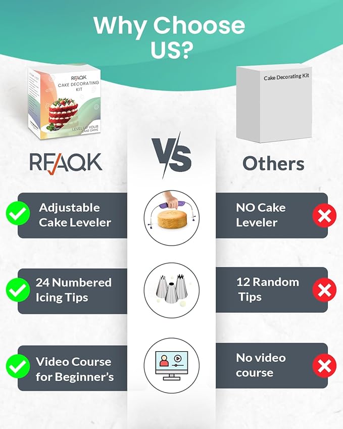 RFAQK 90 PCs Cake Decorating Kit for Beginners Includes Video Course, Booklet + Baking Supplies Gift - Cake Stand, Leveler, 24 Numbered Piping Tips, Straight & Offset Spatula, & Scraper sets