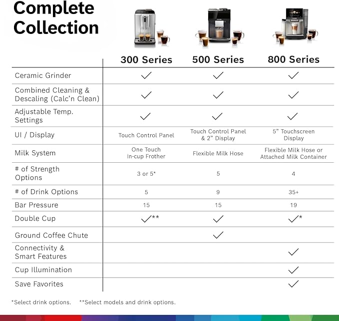 Bosch 800 Series Fully Automatic Coffee, Espresso Machine- Stainless Steel | Double Cup, Touchscreen, Large Bean Capacity, 36 Drinks, Cold Brew, Save up to 30 Profiles - Integrated Milk Container - Image 15