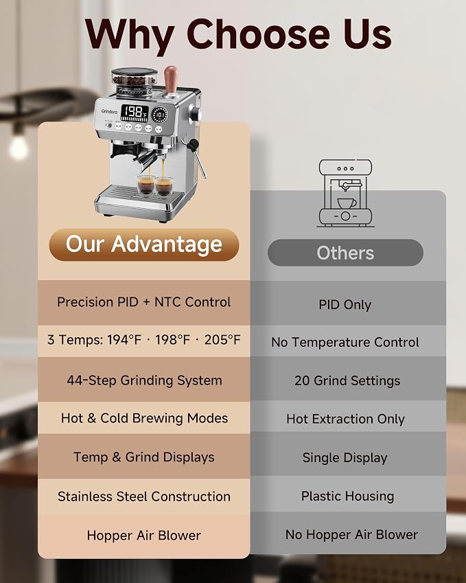Espresso Machine with Grinder,20 Bar,44 Grind Setting,Milk Frother | Stainless Steel Coffee Machine,Easy-Clean,PID Temp Control,Built-in Grinder, Latte,Cappuccino,Americano & Hot/Cold Brew - Image 7