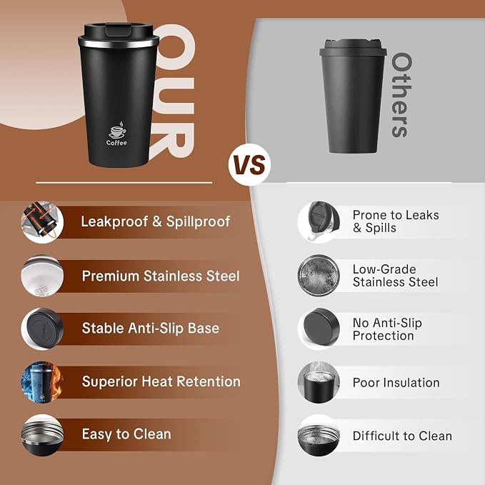 17oz Travel Coffee Mug ,Leakproof Vacuum Coffee Cup Insulated Tumbler | 304 Stainless Steel, Double-Wall Vacuum Insulated, Leakproof, Fits Hot & Cold Drinks Car Cup Holders, Travel, Office - Image 3
