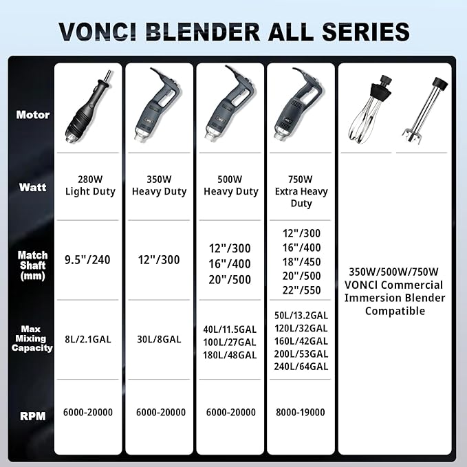 VONCI 750W Commercial Immersion Blender, Electric Hand Blender with 16" Detachable Shaft, Variable Speed 8000-19000RPM,Industrial Immersion Blender for Restaurant Kitchen.Extra Heavy Duty Hand Mixer.