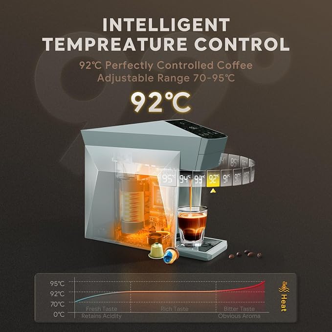 3-in-1 Coffee Maker & Espresso Machine for Pods & Grounds, Fits K Cup/Nes/Grounds, 4 Cup Sizes & Custom Brew Volume/Temp, 4.72" W for Kitchen/Office/Dorms,27 oz Tank - Image 3