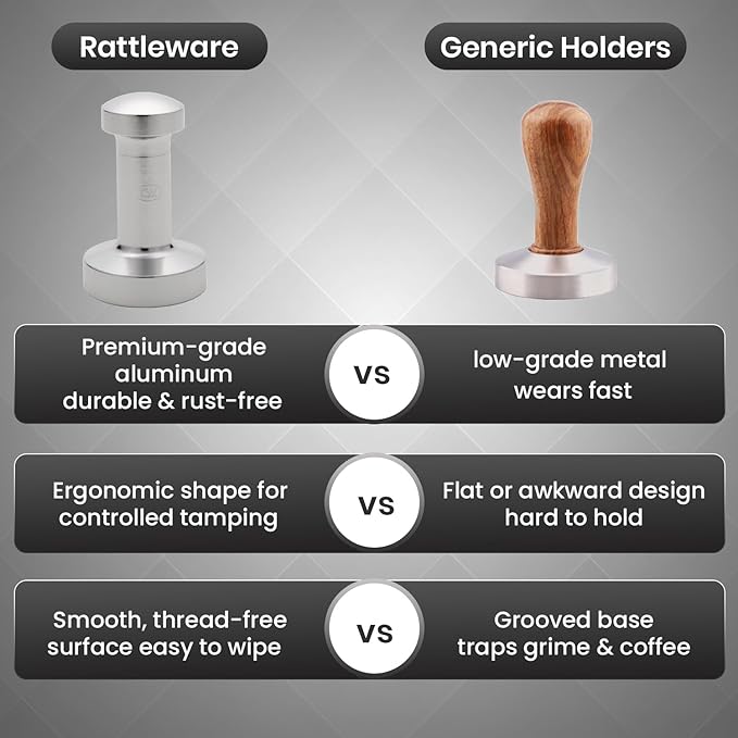 Rattleware Premium Aluminum Espresso Tamper (53 mm) - Ideal for Baristas & Coffee Lovers - Sleek Material & Design - Ultimate Tamping Precision & Consistency