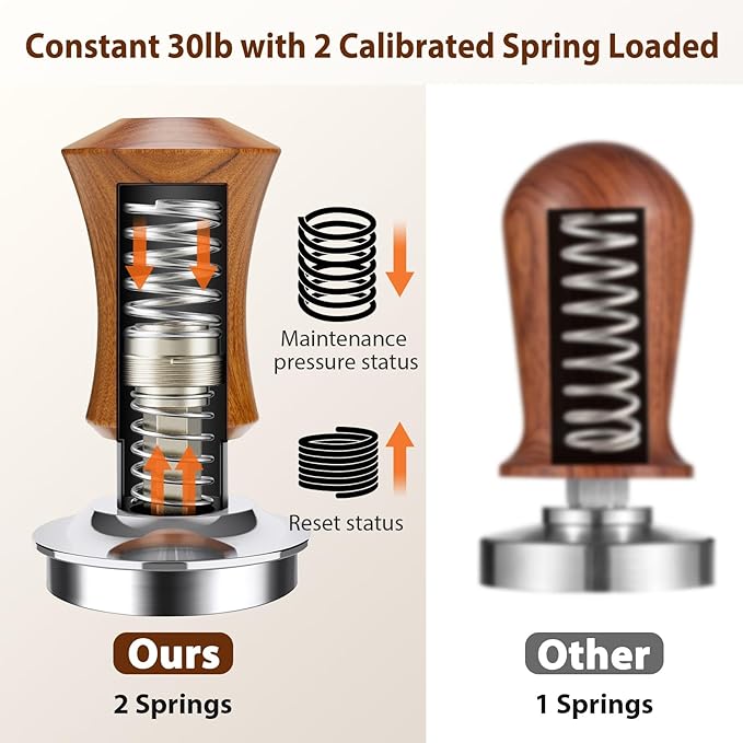 V5 Espresso Tamper, 53.3MM 2 Spring-Loaded Calibrated Tamper with Stainless Steel Ripple Base, Walnut Wooden-Handle Tamper Compatible with Breville 54mm Portafilter