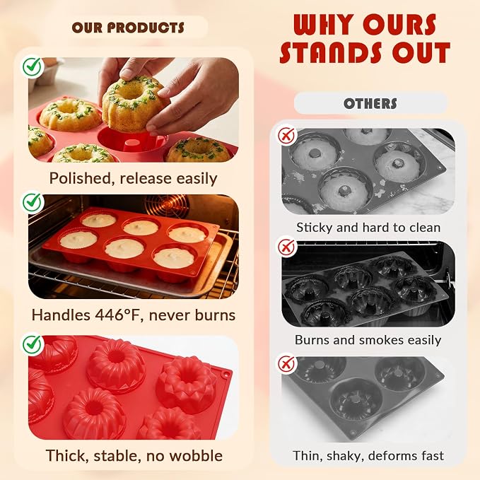 HKNMTT 2Pcs Mini Buntz Cake Pan 6-Cavity Non Stick Baking Molds 3 Shaped | Food-Grade & BPA Free Silicone, Oven Safe, for Baking Cakes, Jelly, Brownie - Image 4
