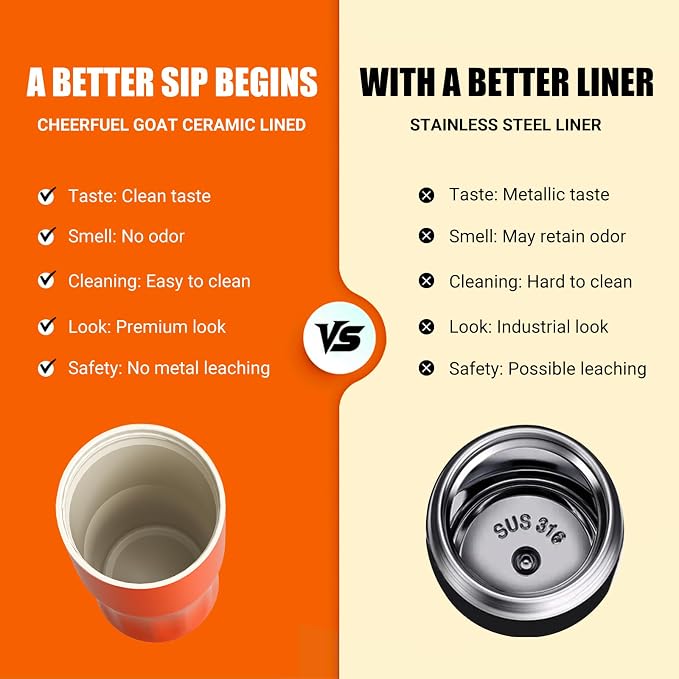 CHEERFUL GOAT Ceramic Lined Coffee Travel Mug – Stainless Steel Travel Coffee Tumbler with Ceramic Liner, with lid, 21 OZ Cup for Hot and Cold Water Coffee at Home, Office, or On the Go (Orange) - Image 2