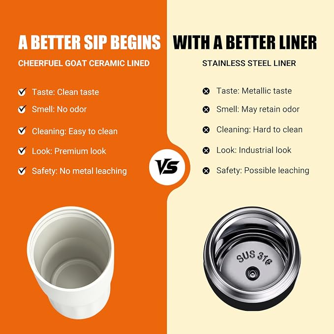 CHEERFUL GOAT Ceramic Lined Coffee Travel Mug – Stainless Steel Travel Coffee Tumbler with Ceramic Liner, with lid, 21 OZ Cup for Hot and Cold Water Coffee at Home, Office, or On the Go (White) - Image 2
