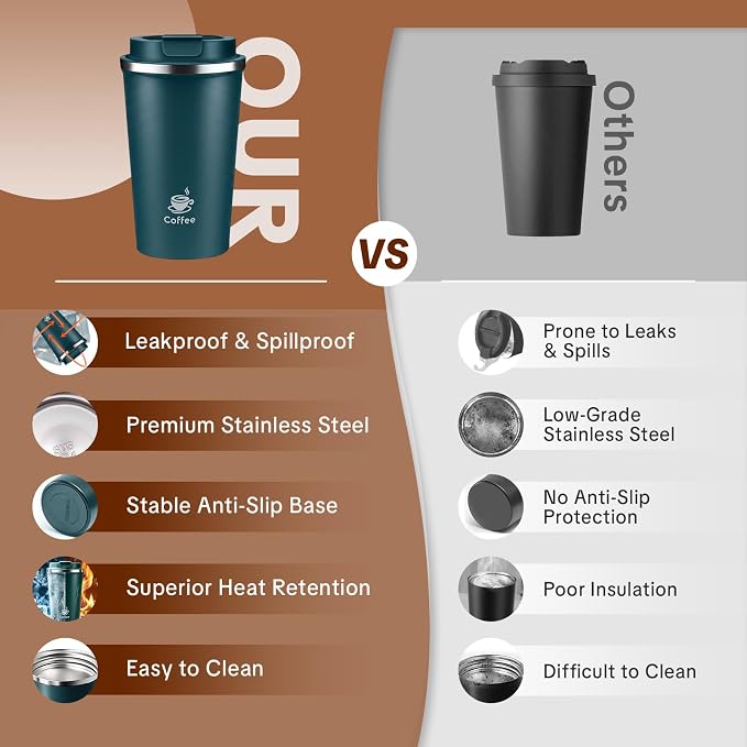17oz Travel Coffee Mug ,Leakproof Vacuum Coffee Cup Insulated Tumbler | 304 Stainless Steel, Double-Wall Vacuum Insulated, Leakproof, Fits Hot & Cold Drinks Car Cup Holders, Travel, Office - Image 2