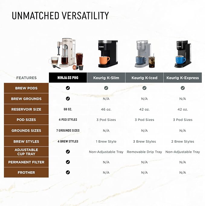 Ninja Pod & Grounds, XL Coffee Maker, K-Cup Compatible, Stone, PB055AST | Brews Grounds, Compact Design, Built-In Milk Frother, 68-oz. Reservoir, 6-oz. Cup to 24-oz. Mug Sizes - Image 7