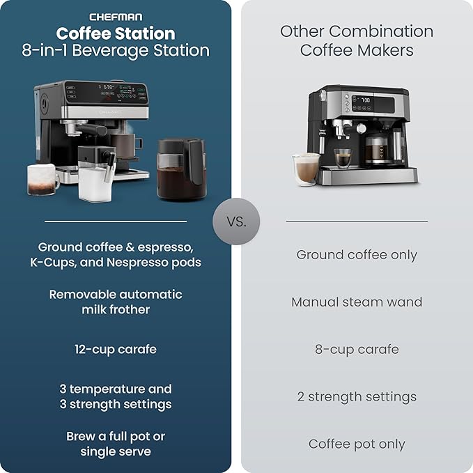 Chefman Coffee Maker Espresso Machine Combo, 8-in-1 Coffee Station with Automatic Milk Frother for Lattes, Cappuccinos, Macchiatos, 20-Bar Pump, 12-Cup Carafe & 3L Water Tank - Black - Image 2
